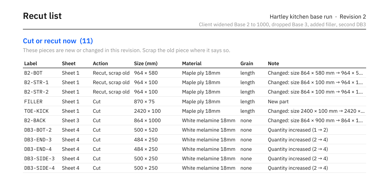 Recut list PDF for revision 2 of the Hartley kitchen sample, headed Cut or recut now (11), with each label’s sheet, action, size, material, grain, and note.