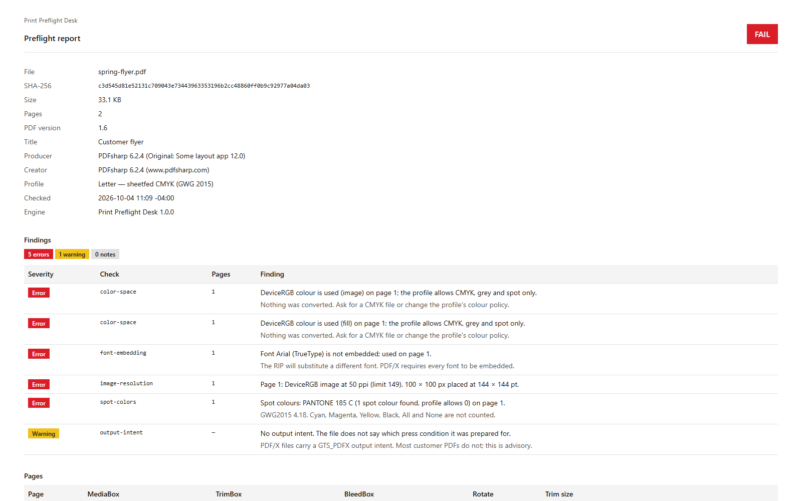 A saved HTML preflight report showing FAIL, the file name, its SHA-256, the profile, and a findings table with severity, check, pages, and finding.