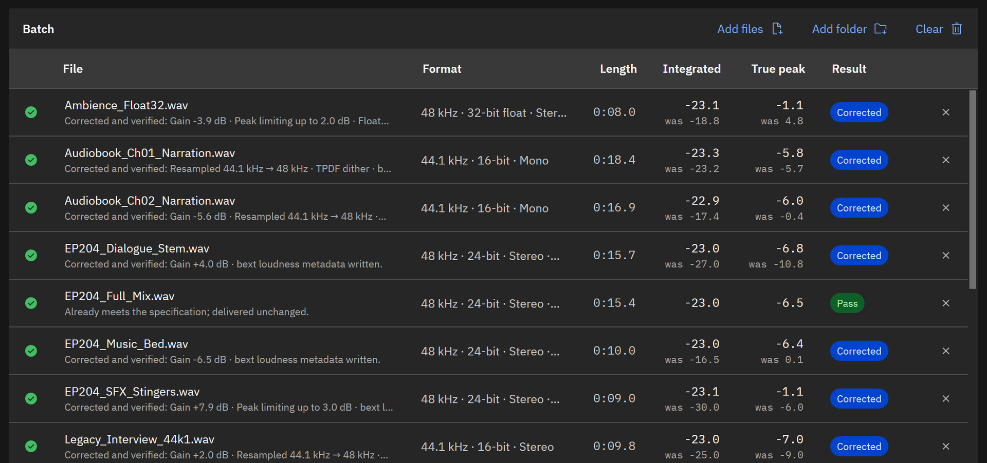 WavSpec batch table after a run under EBU R 128 broadcast: each file Corrected or Pass, with integrated loudness near -23.0 LUFS, true peak, and the was values from before correction.